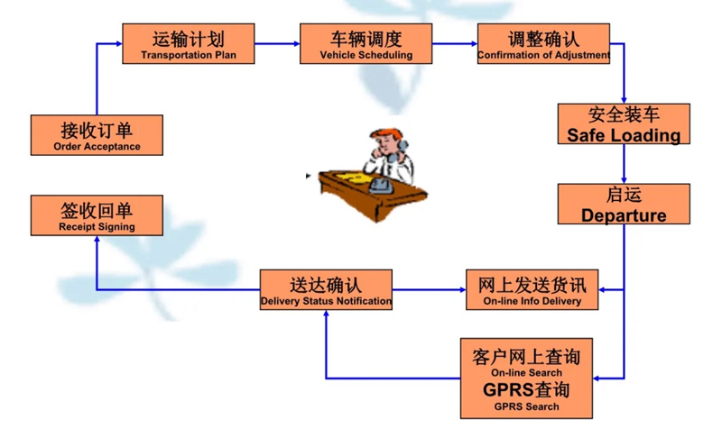 吴江震泽直达嘉善物流公司,震泽到嘉善物流专线